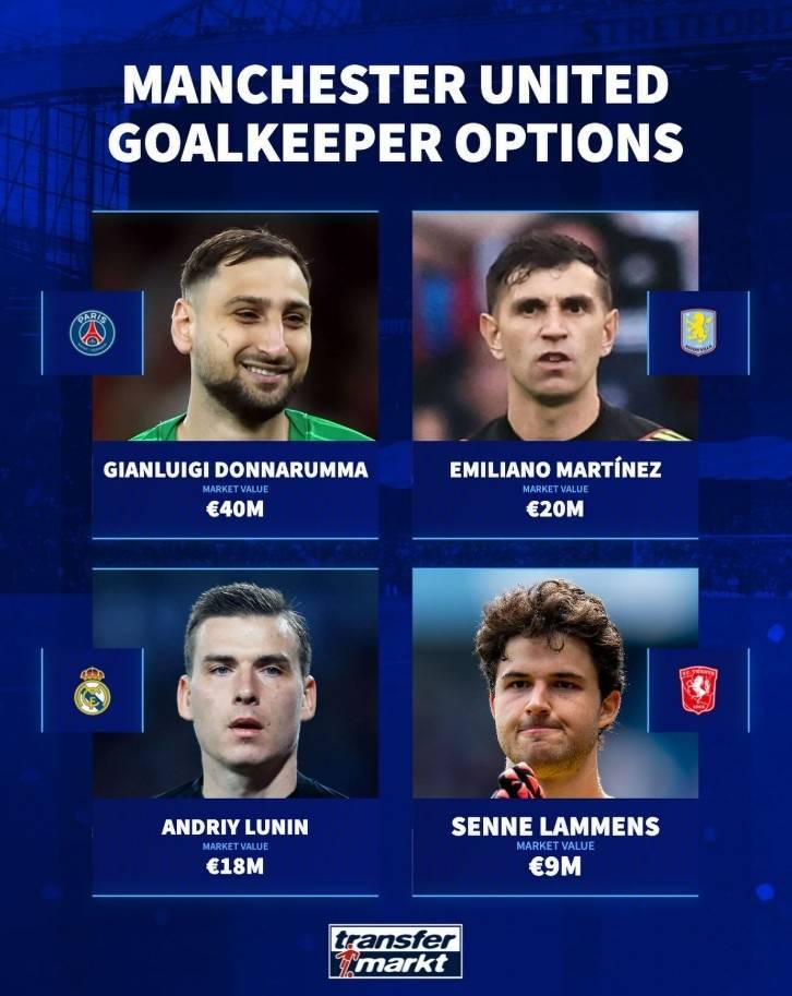 门将之殇，德转列曼联门将位置可能引援：多纳鲁马、大马丁在列